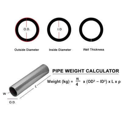TOBO Nikel Alaşımlı Borular: ASME Standartlarına göre korozyona ve ısıya hakim olmak