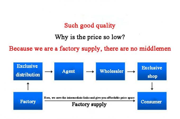 ANSI/ASME paslanmaz çelik karbon çelik fişleri özelleştirilebilir boyutlar ve malzeme endüstriyel sınıf 7