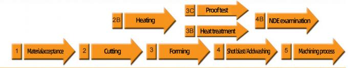 hakkında en son şirket haberleri Üreticiler ANSI Standart Kaydırmalı Butt Kaydırma Boynuz Flanges A105 Paslanmaz Çelik Boru Flanges  0