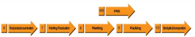 hakkında en son şirket haberleri Üreticiler ANSI Standart Kaydırmalı Butt Kaydırma Boynuz Flanges A105 Paslanmaz Çelik Boru Flanges  1